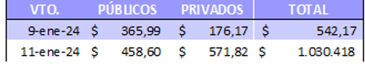 El Gobierno quedó a un paso de desarmar la "bomba de las Leliqs"