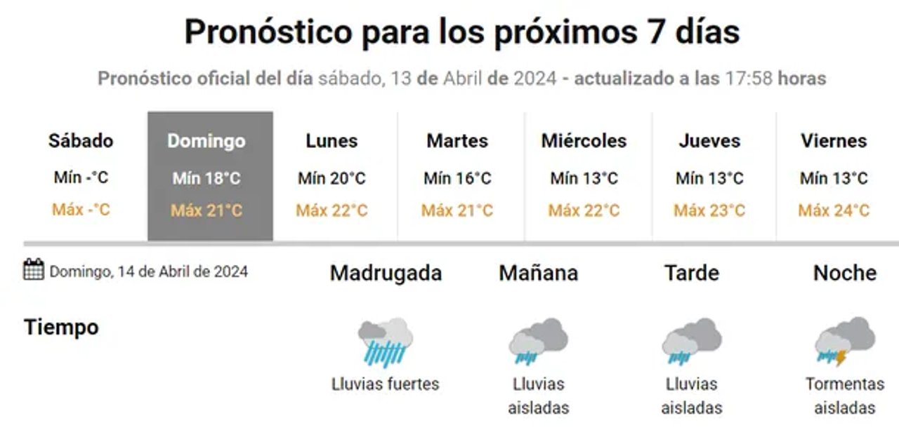 Cómo estará el clima hoy domingo en Buenos Aires