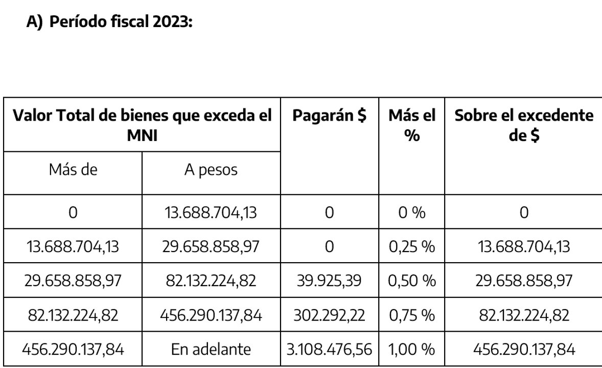 En qué consiste el beneficio que otorga AFIP a contribuyentes cumplidores: cuánto se puede ahorrar