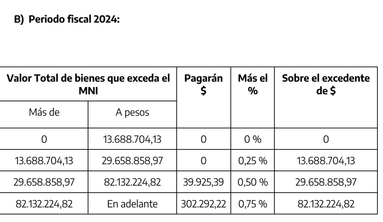 En qué consiste el beneficio que otorga AFIP a contribuyentes cumplidores: cuánto se puede ahorrar