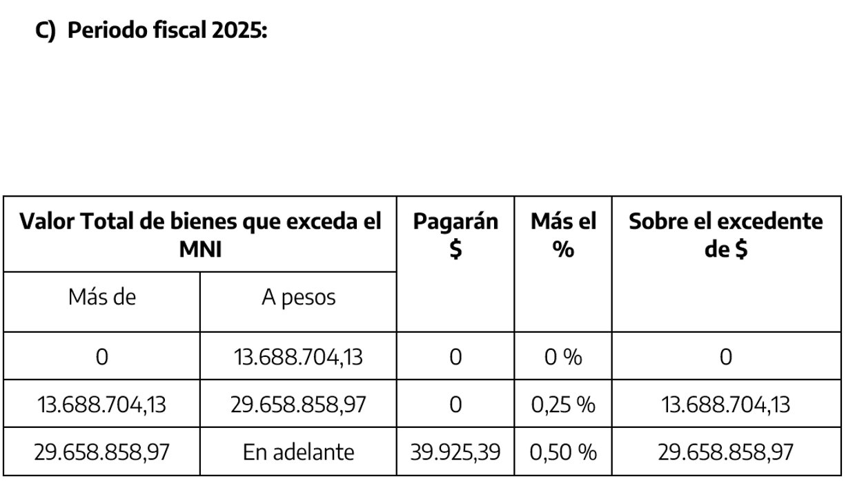 En qué consiste el beneficio que otorga AFIP a contribuyentes cumplidores: cuánto se puede ahorrar