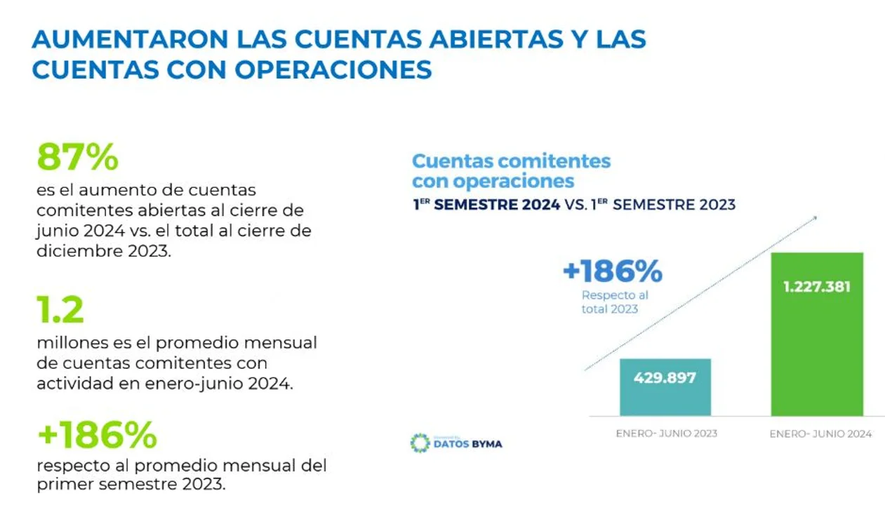 El plazo fijo no va más: qué están haciendo los ahorristas para no perder plata 
