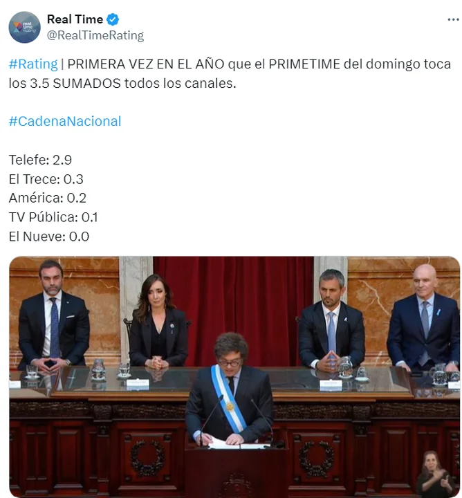 Cuánto midió el rating de la cadena nacional de Javier Milei