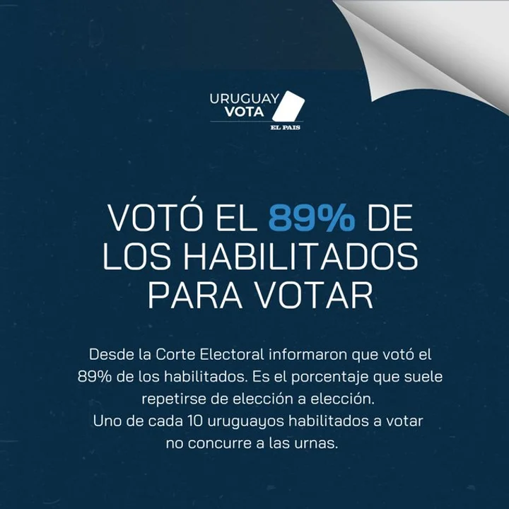 En las elecciones uruguayas votó más del 89 por ciento del padrón