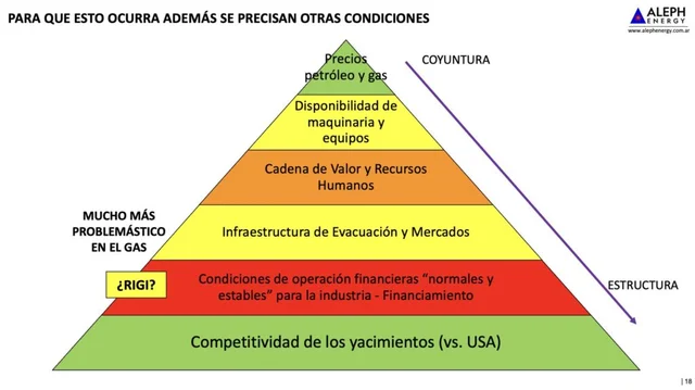 El futuro energético de Argentina: hacia una balanza comercial positiva y un crecimiento sostenible