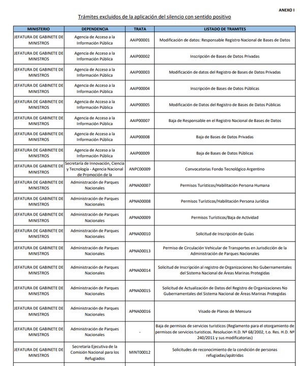 El Gobierno implementa el “Silencio Administrativo Positivo” para los trámites: ¿Qué cambia para los ciudadanos?