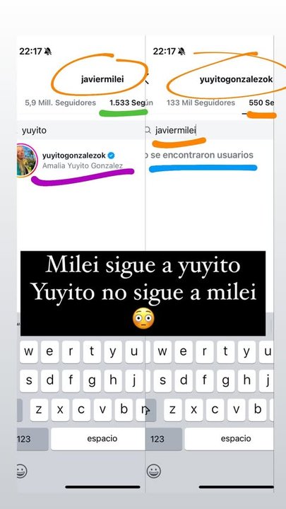 Lo dejó y volvió: idas y vueltas de Yuyito González mientras Javier Milei se entrevistaba con Giorgia Meloni