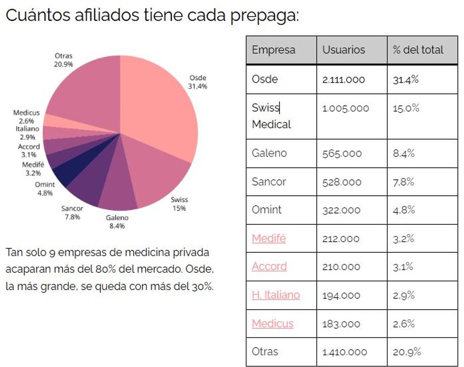 Medicus congelará la cuota mensual por un año a quienes se afilien hasta el 31 de marzo. 