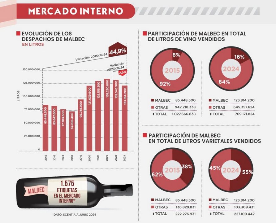 Aranceles de Trump: qué puede ocurrir con las exportaciones de malbec, estrella del vino argentino