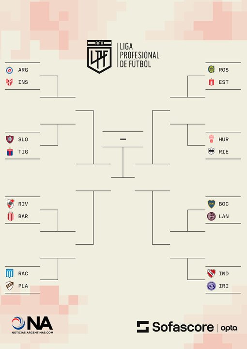 Playoffs del Torneo Apertura 2025: así quedaron los octavos de final