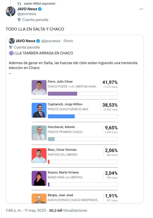 "La Libertad arrasa": Javier Milei celebró las victorias en Salta capital y Chaco