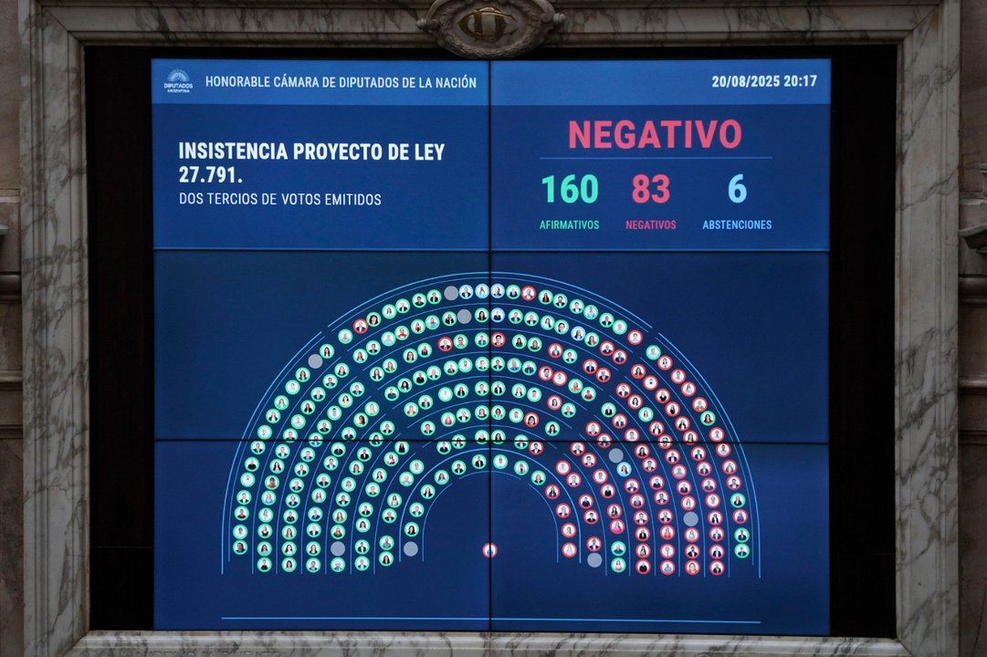 Aumento a jubilados: uno por uno, quiénes son los 83 diputados que votaron a favor del veto de Milei Aumento a jubilados: uno por uno, quiénes son los 83 diputados que votaron a favor del veto de Milei