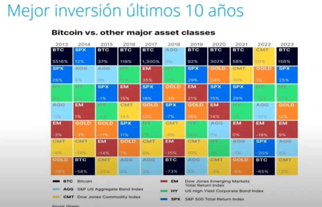 Ni dólar ni tasas: crece el interés en una moneda fuera del alcance de Luis  Caputo - Agencia Noticias Argentinas