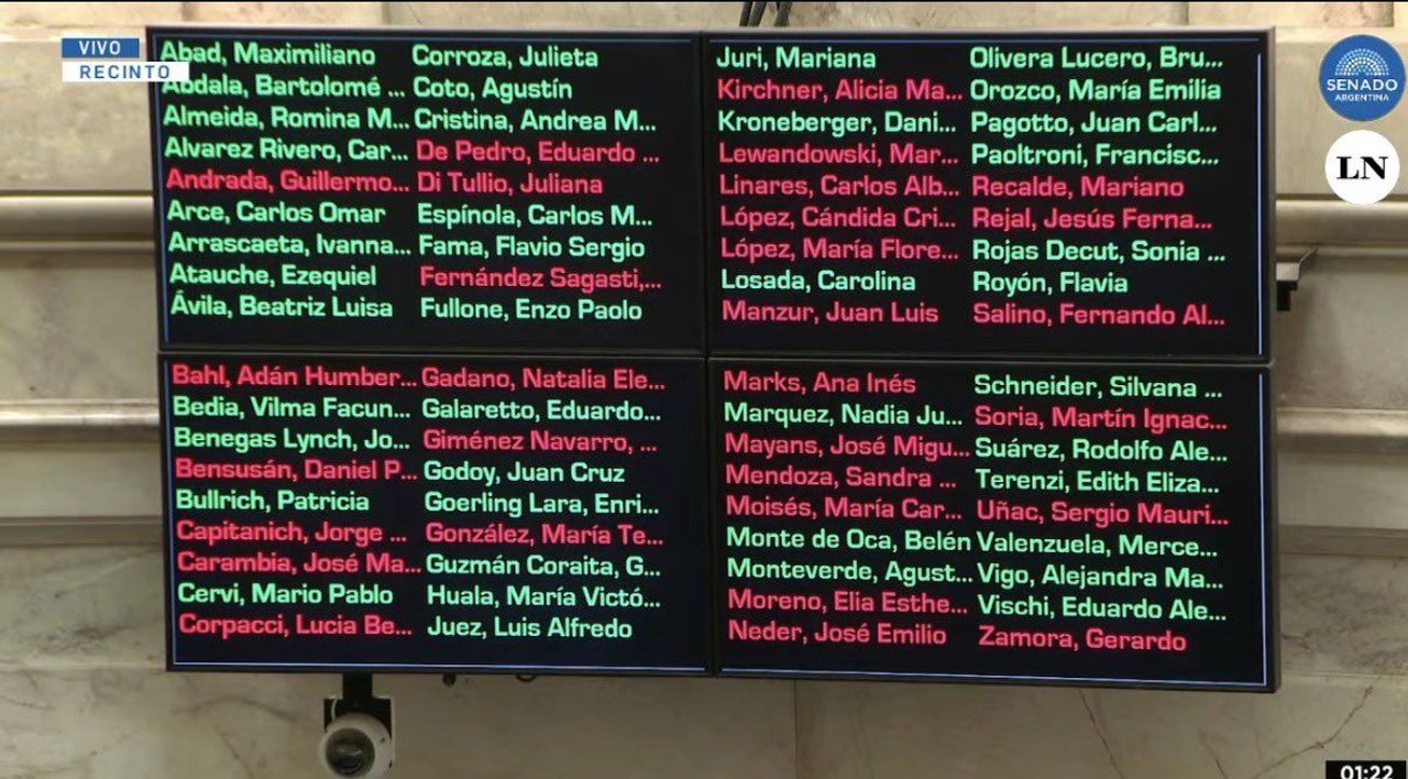 Senado argentino durante la sesión de reforma laboral