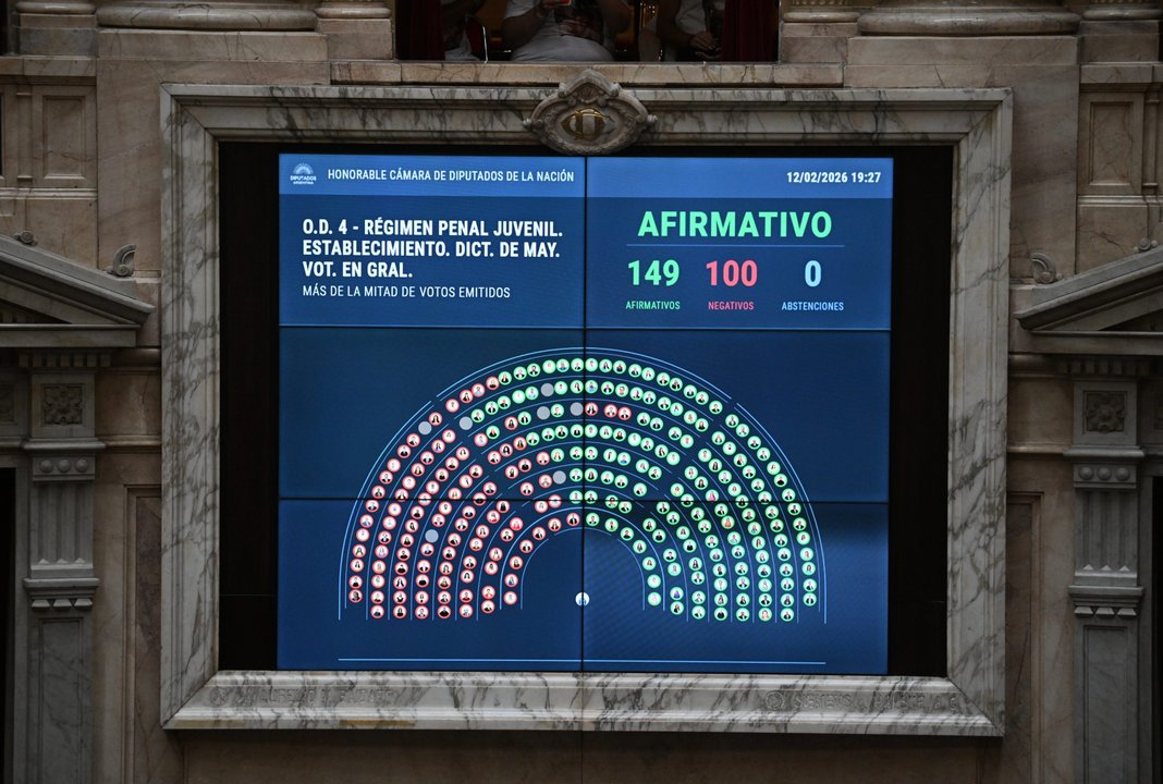 Diputados debate la baja de la edad de imputabilidad en Argentina