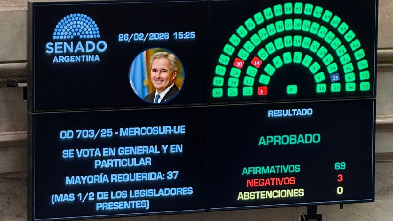 Pablo Quirno celebra la ratificación del acuerdo Mercosur-Unión Europea en el Congreso argentino