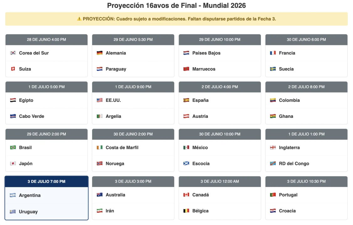 Mundial 2026: Proyección del cuadro de 16avos de final, aún faltan definiciones