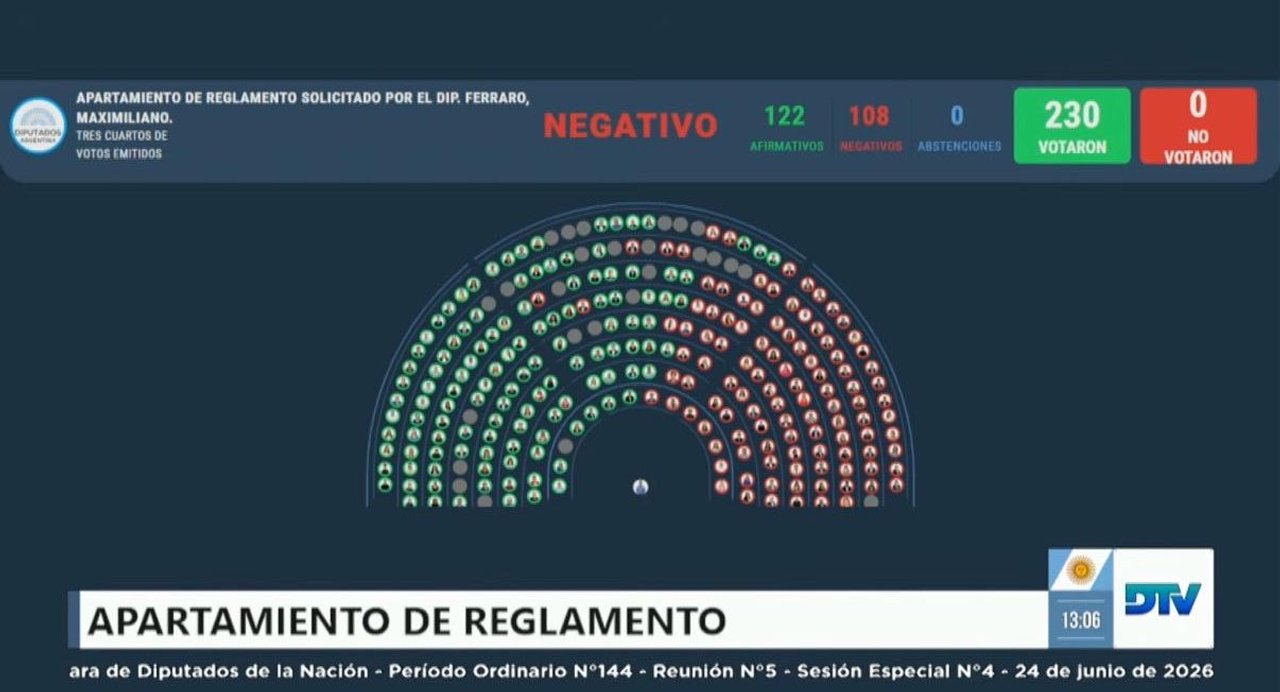 Con sorpresivos votos del PRO, la oposición intentó incluir la interpelación de Adorni en la sesión