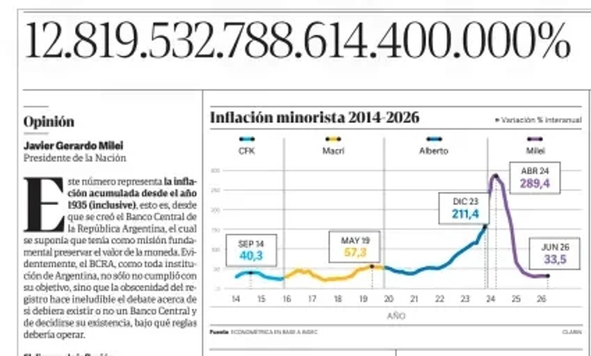 Milei escribió una columna en Clarín para explicar su reforma del Banco Central