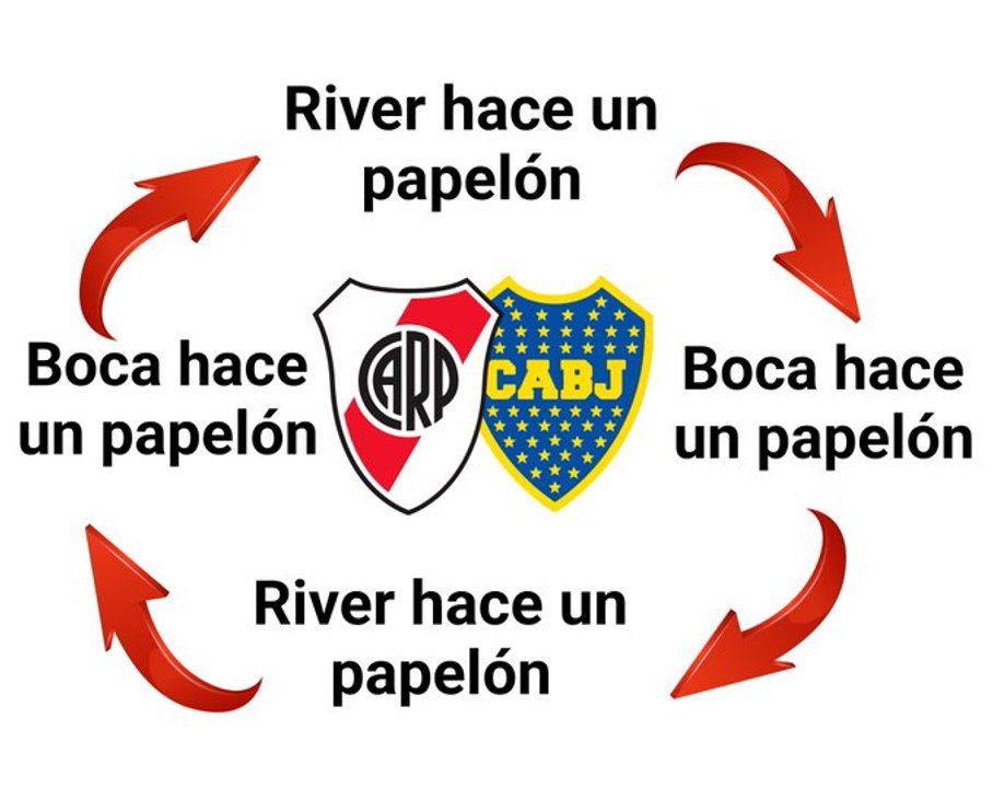 Goleada de Riestra a Boca: mejores memes y cargadas