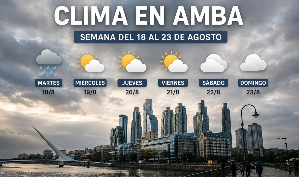 Cielo nublado y ambiente frío en la Ciudad de Buenos Aires