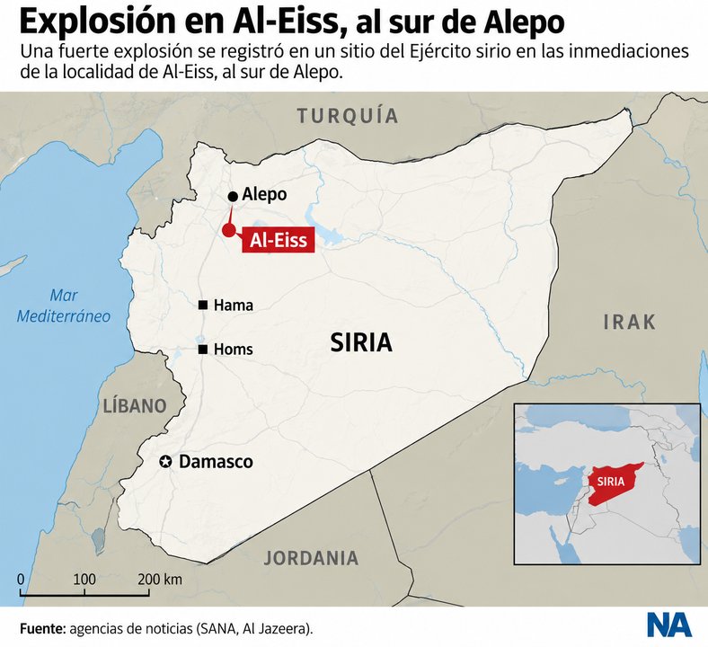 Fuerte explosión en base del Ejército sirio al sur de Alepo: hay heridos y cortaron la ruta a Damasco