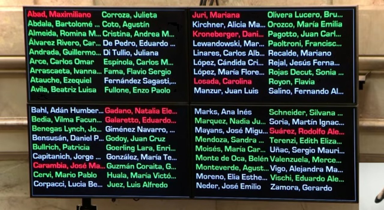 El Senado aprueba la reducción de subsidios en zonas frías: detalles de la votación