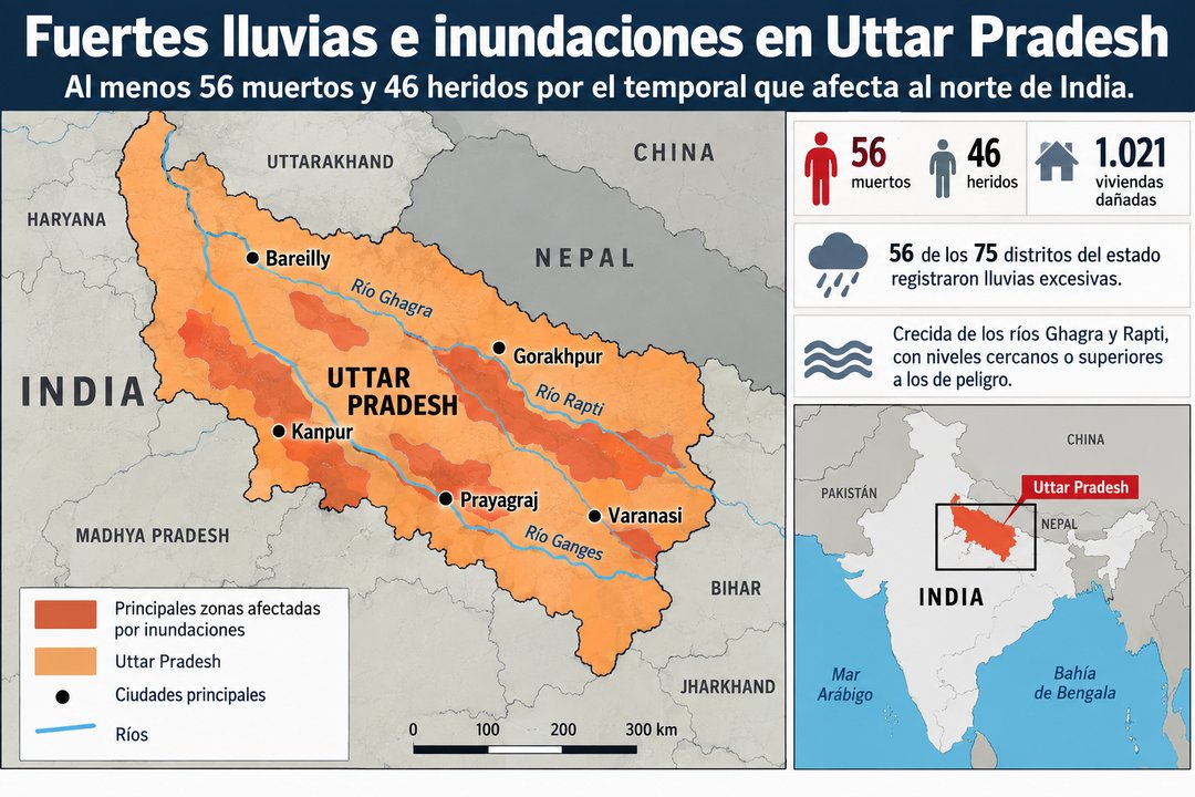Al menos 56 muertos y 46 heridos por fuertes lluvias e inundaciones en India